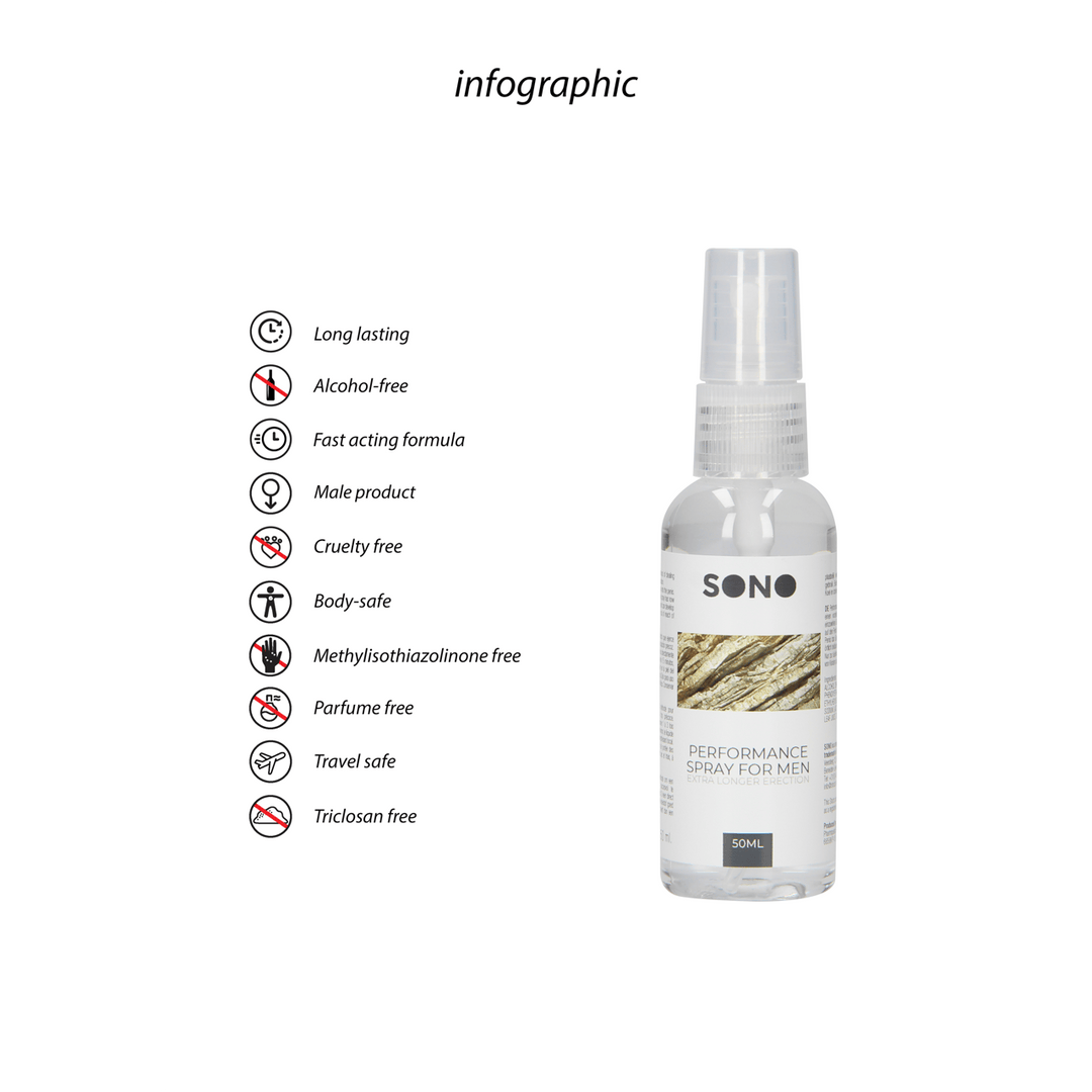 Intim-Spray Sono Performance für ihn 50 ml – Ansicht 2