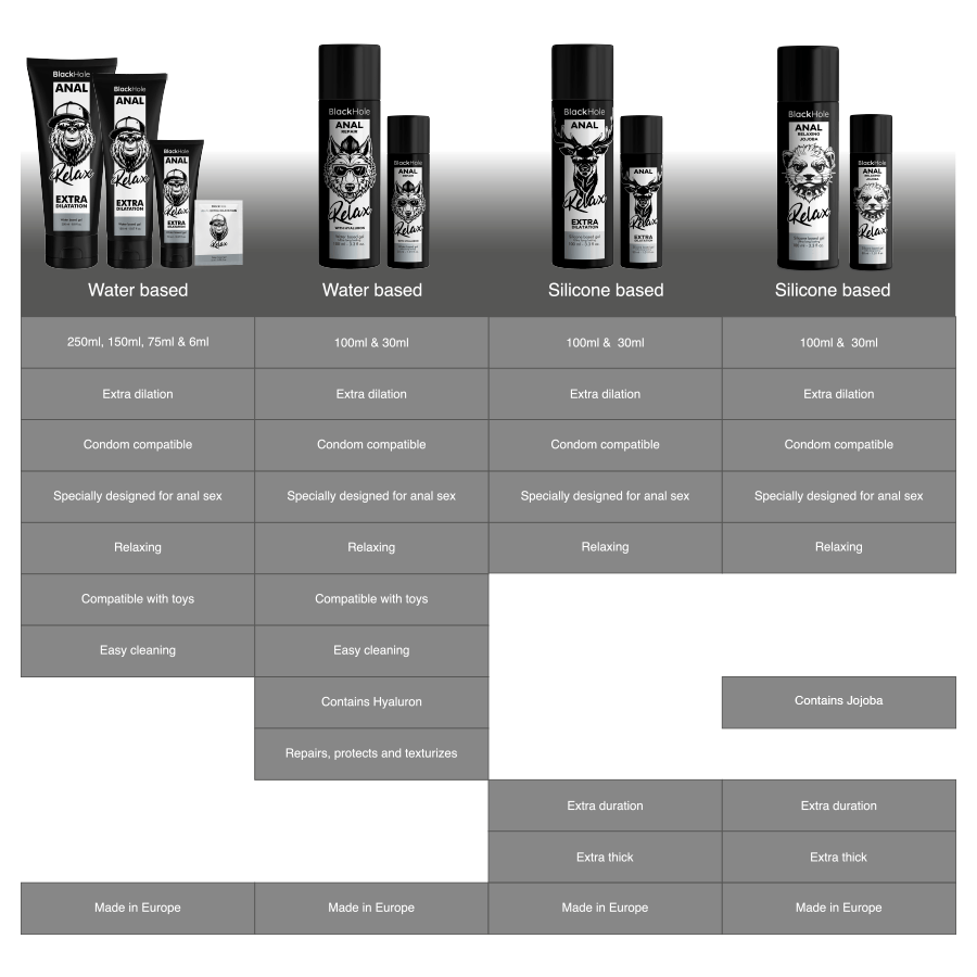 Silikon-Gleitgel Anal Entspannende Jojoba Relax Silikonbasis 100 ml