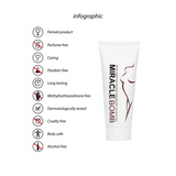 Brustgel Wunderbombe 100 ml