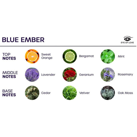Eye of Love - Bloom Raumspray Indica Blue Ember 150 ml