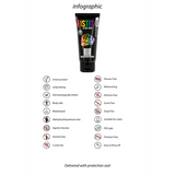 Fisting Anal Gleitgel extra dickflüssig Regenbogen 100 ml