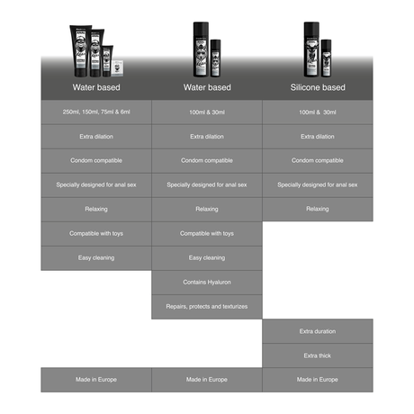 Black Hole - Gel auf Silikonbasis zur Anal-Dilatation 100 ml
