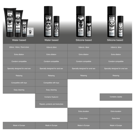 Black Hole - Anal Entspannende Jojoba Relax Silikonbasis 100 ml