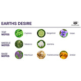 Eye of Love - Bloom Raumspray Sativa Earths Desire 150 ml