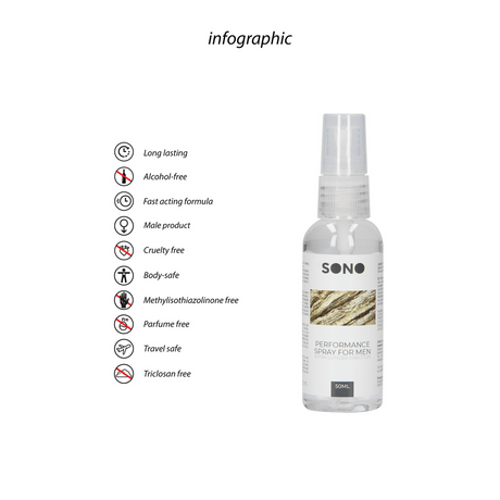 Intim-Spray Sono Performance für ihn 50 ml – Ansicht 2