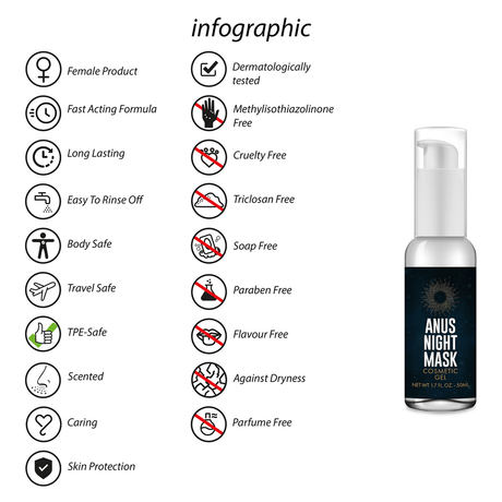 Intimpflege Pharmquests Anus Night Mask Nachtgel 50 ml – Ansicht 3