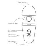 Romp - Kostenloser x Klitoralstimulator mit Deckel, 10 Stufen, Wiederaufladbar, Lila