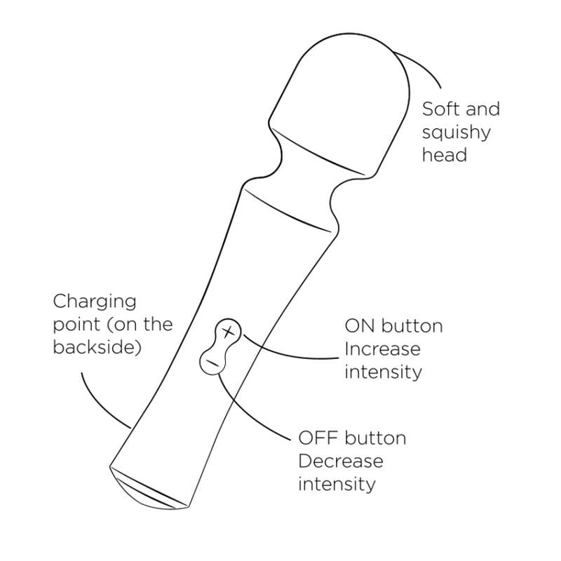 Romp - Presto Mini-Stabvibrator Flexibler Kopf Grün