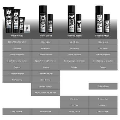 Silikon-Gleitgel Anal Entspannende Jojoba Relax Silikonbasis 30 ml