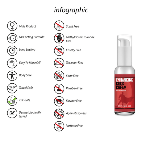 Stimulationsgel Pharmquests Enhancing Cock Cream mit Wärme 50 ml – Ansicht 3