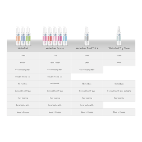 Waterfeel - Natürliches Gleitmittel 175 ml